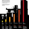 Global Warming Potential of Green House Gases