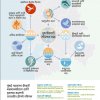 Climate Change Impacts on MMR (marathi)