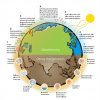 Global Warming & Climate Change Impacts (english)