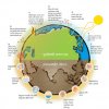 Global Warming & Climate Change Impacts (marathi)